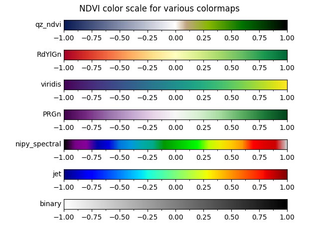 نقشه رنگی پوشش گیاهی یا  نقشه رنگی NDVI چیست